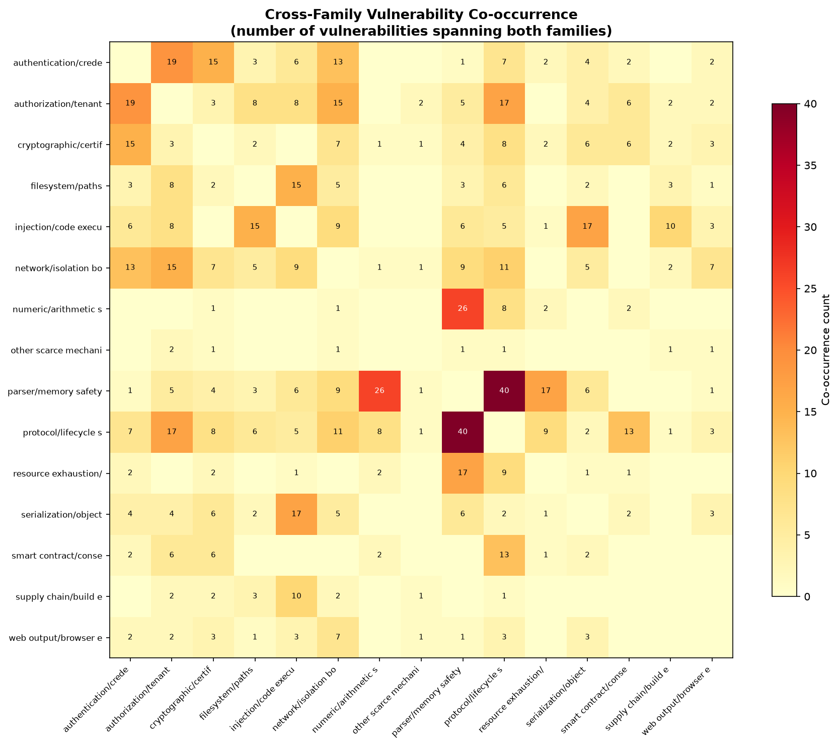 cross_family_heatmap.png